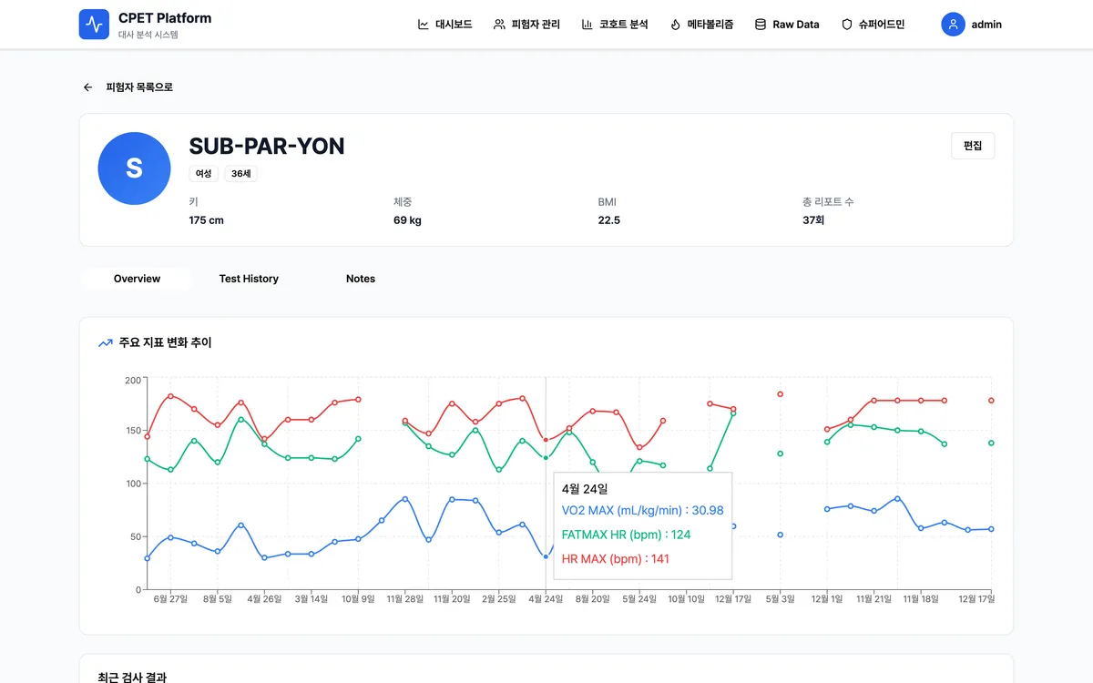 patient-trend-analysis