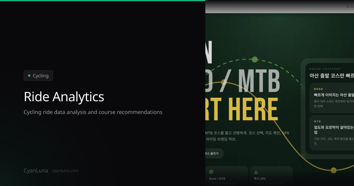 Ride Analytics — CyanLuna